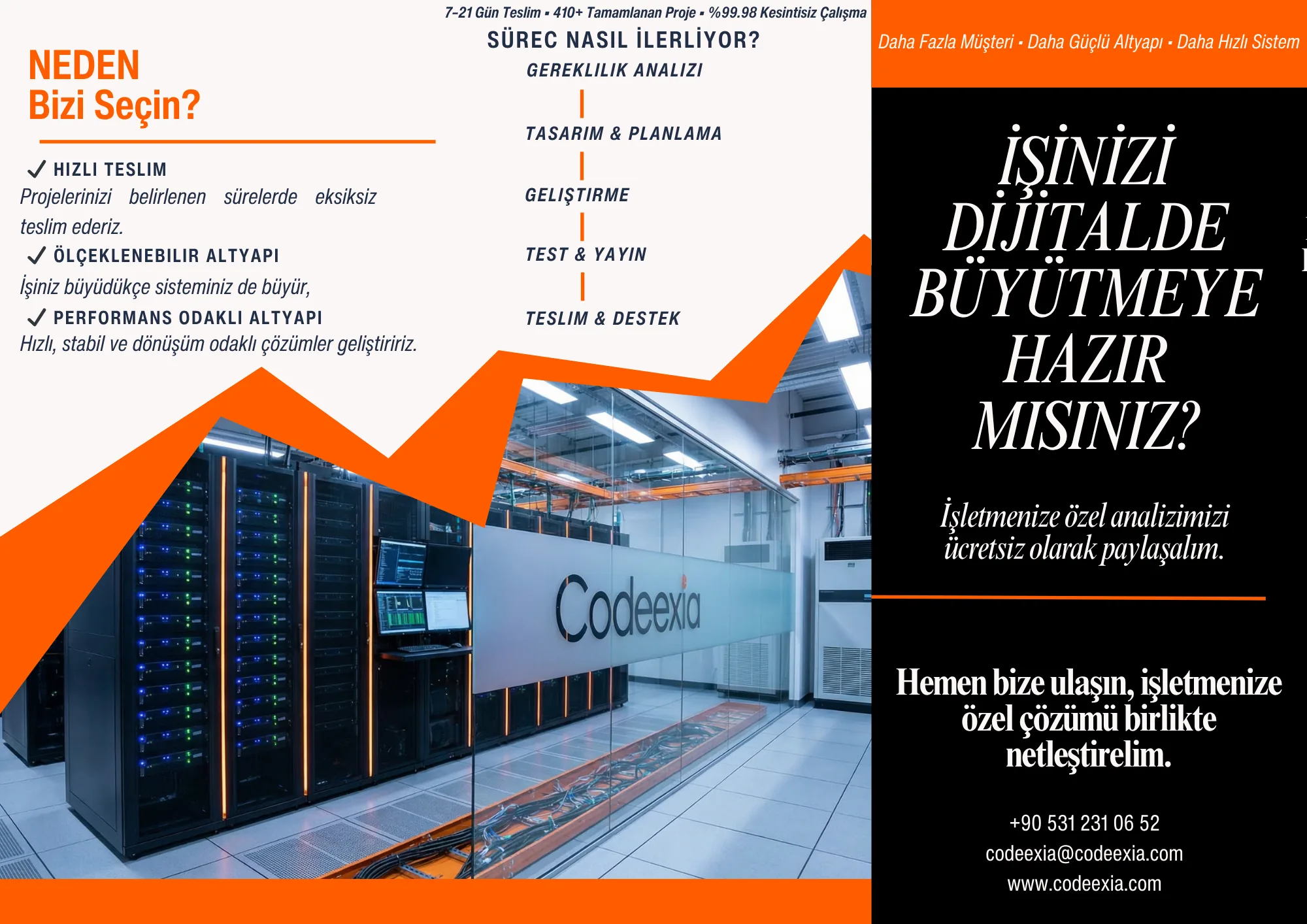 Codeexia - Neden Bizi Seçin, Hızlı Teslim, Ölçeklenebilir Altyapı